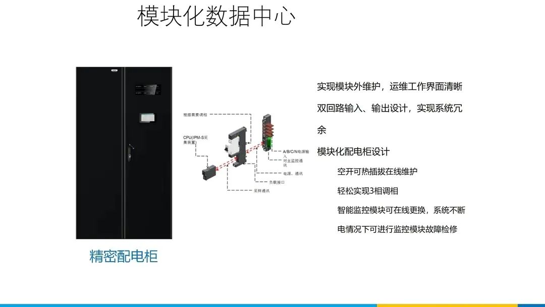 分享 | 数据中心、智慧机房全套解决方案