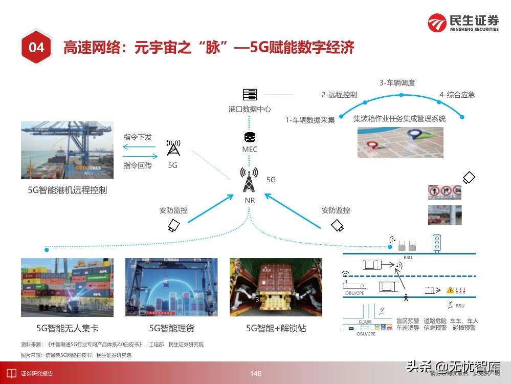 2030年的元宇宙产业