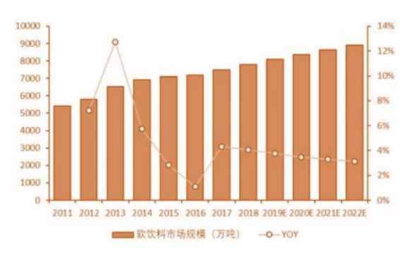 金属包装行业消费需求保持稳定增长