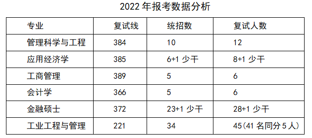 青岛地区考研“经济学”丨各院校分析