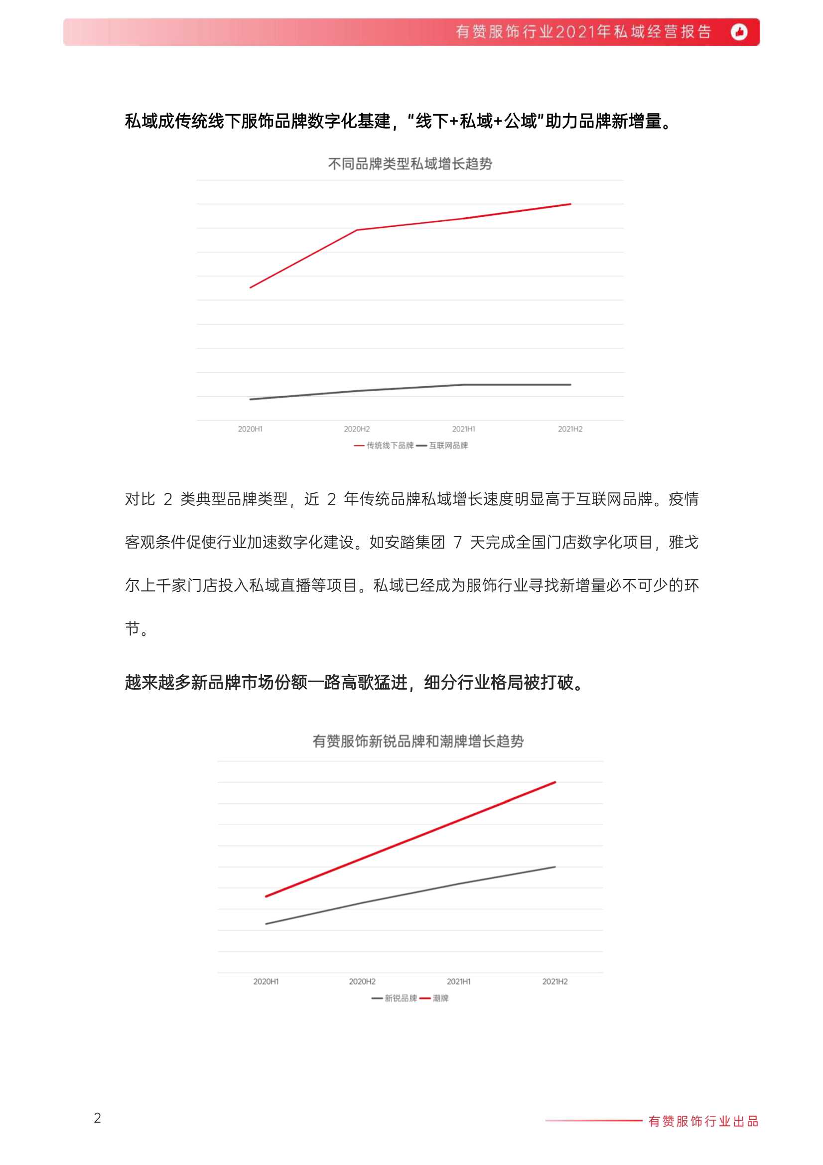2021年服饰行业私域经营报告（有赞）