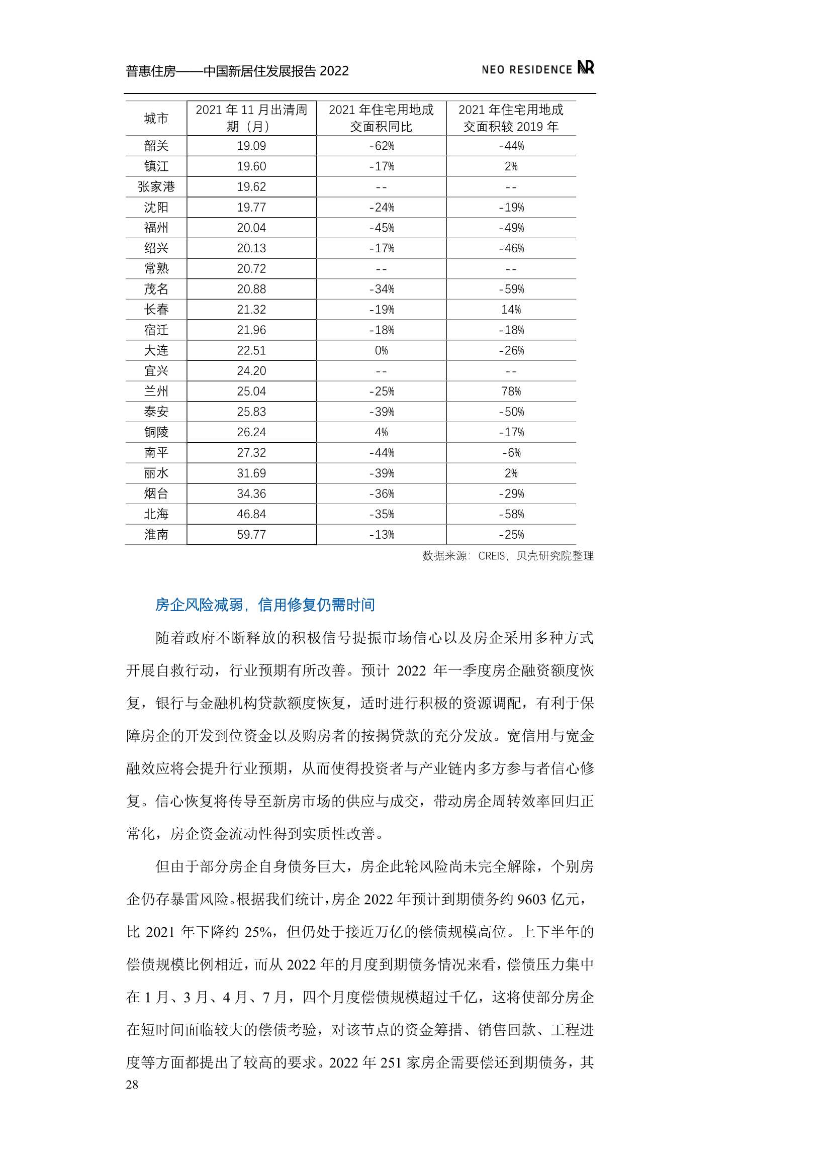 新居住&贝壳：中国新居住发展报告2022