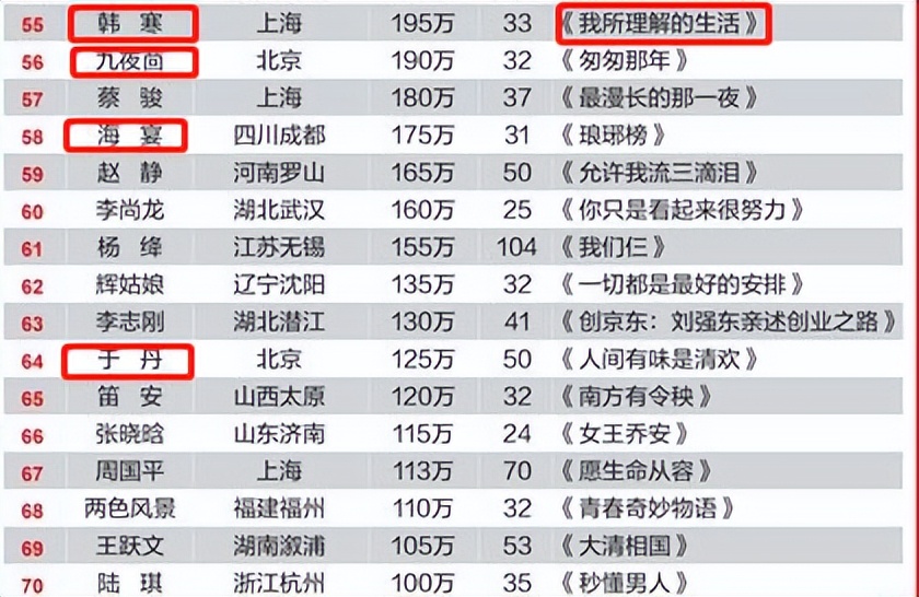 真是人比人气死人，这些明星们在其他领域也那么优秀