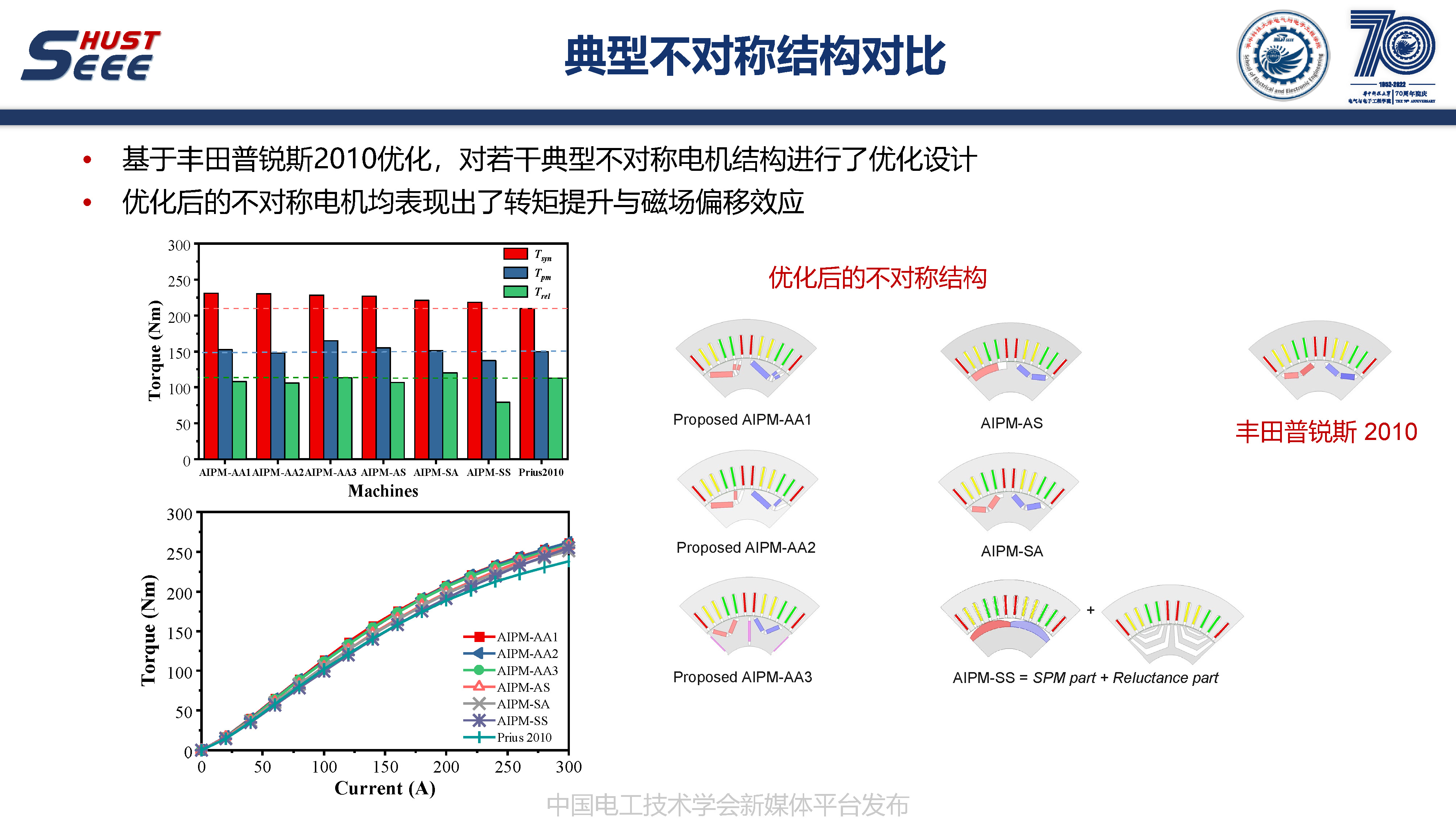 英國戴森公司肖洋博士:非對稱轉子內置式永磁電機的研究報告