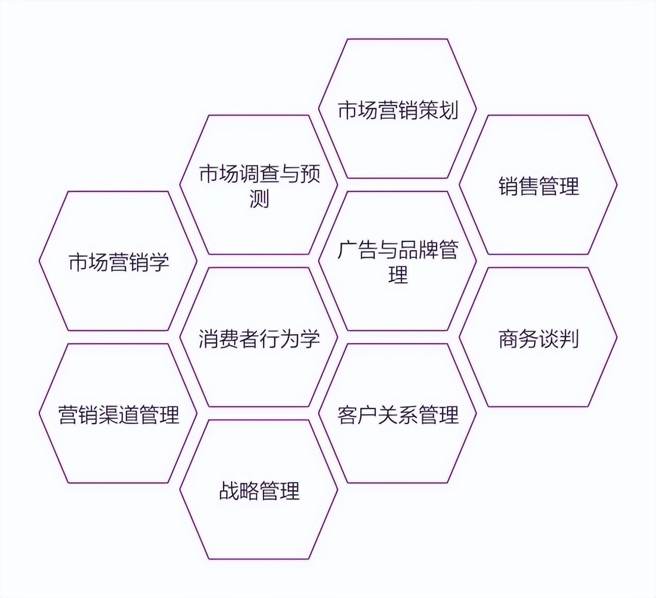 ѧϵ | ѧԺϵ