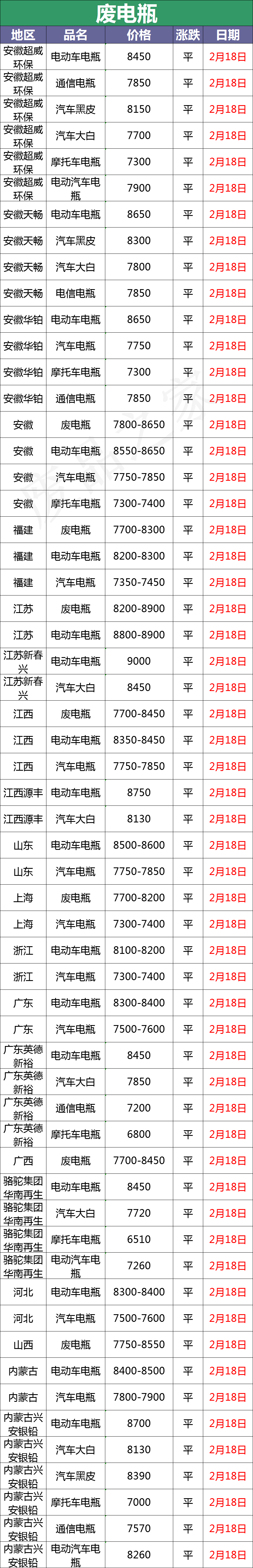 今日铅市动态：汽车电瓶电量检测方法全解析
