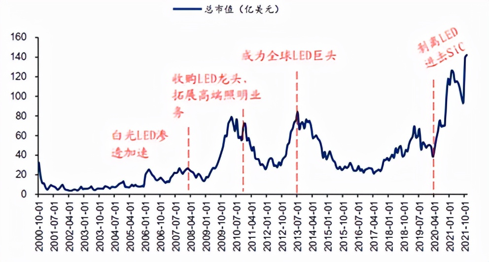 暴跌之下，碳化硅与新能源共进退