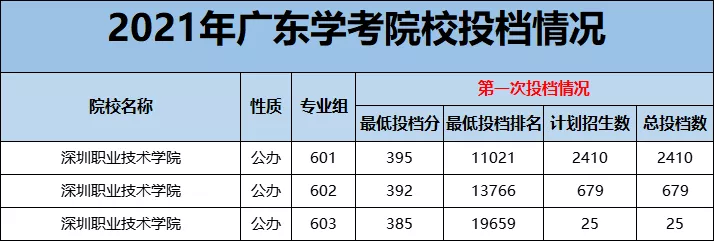 重磅 | 江门有两所专科院校将要升本科，江职在列