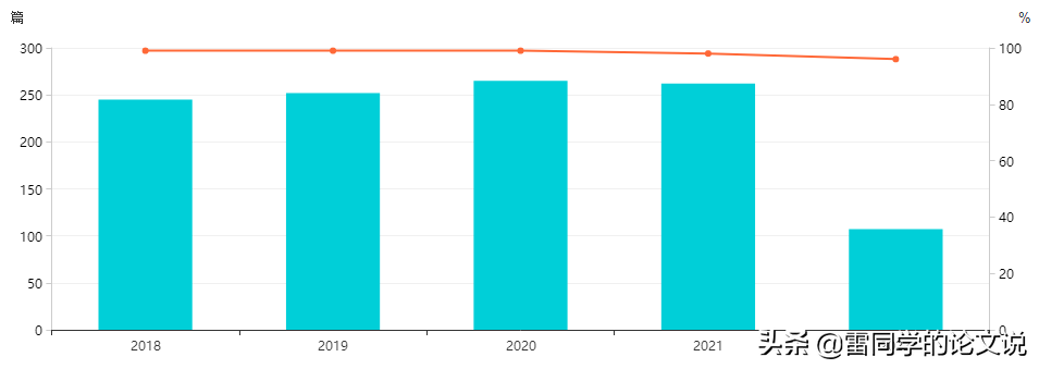 解析-工程科技类核心期刊 最快审稿10天 不收版面费