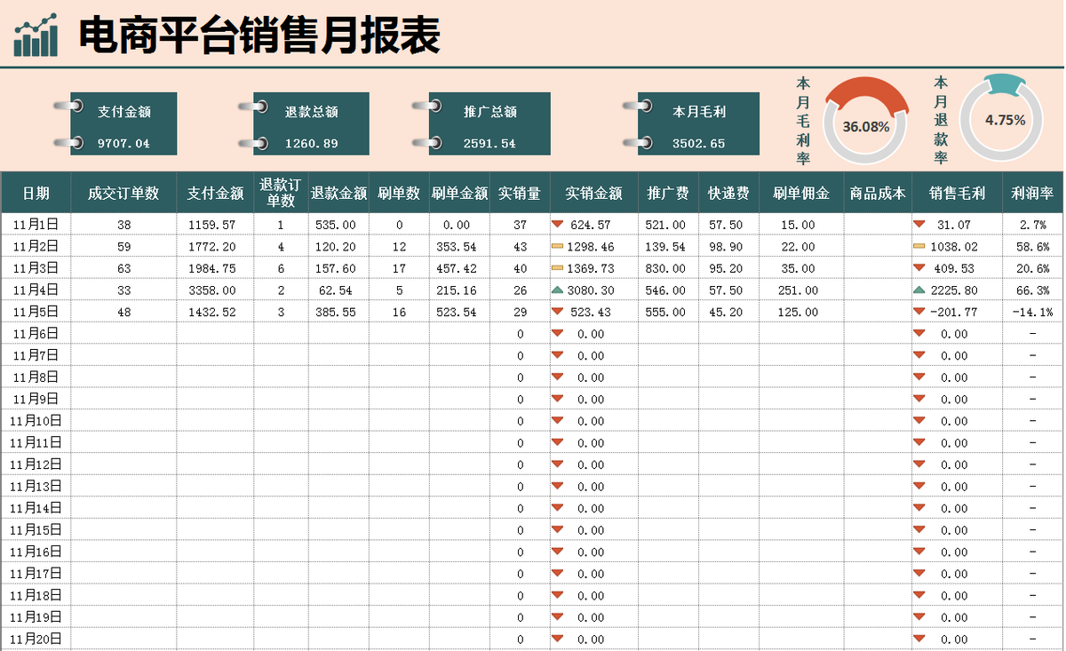 自从做了电商会计，双休+五险一金，月薪没低于过2W+