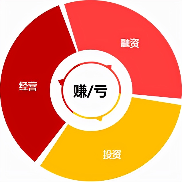 资产负债表怎么分析财务状况，一文章彻底搞懂资产负债表