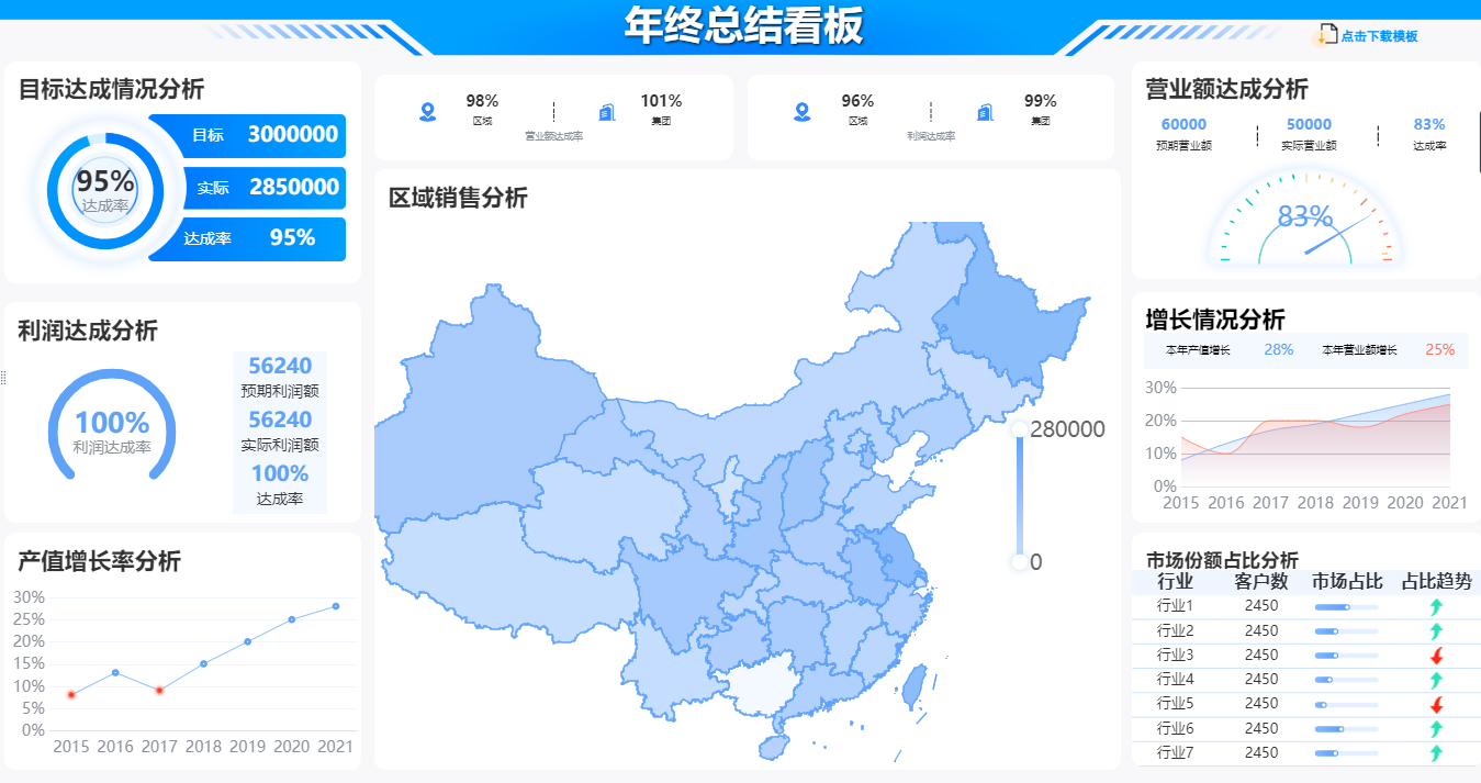 EXCEL不够用了咋整？试试用这个工具吧！报表、共享、权限它都行