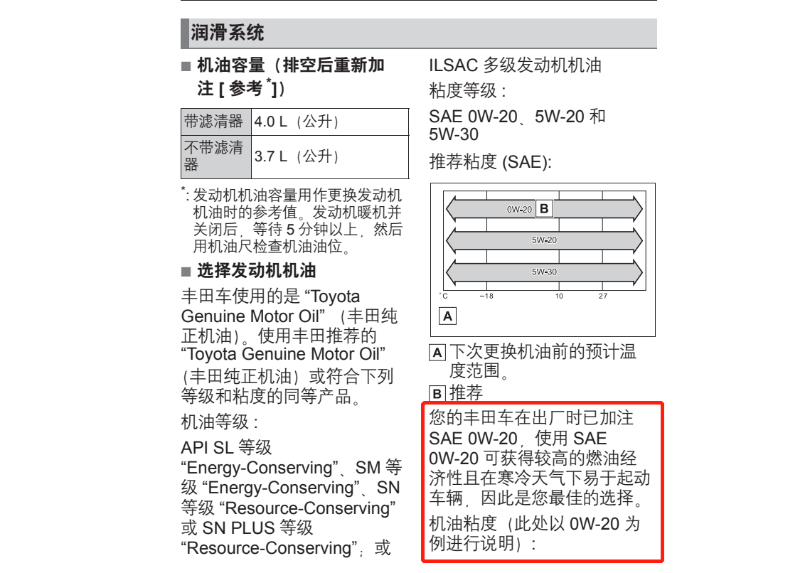 真是笑掉大牙，你开了几年车，不会连机油都不会选吧？