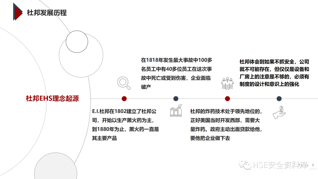 PPT | 「课件」基于杜邦理念的企业卓越EHS管理（145页）