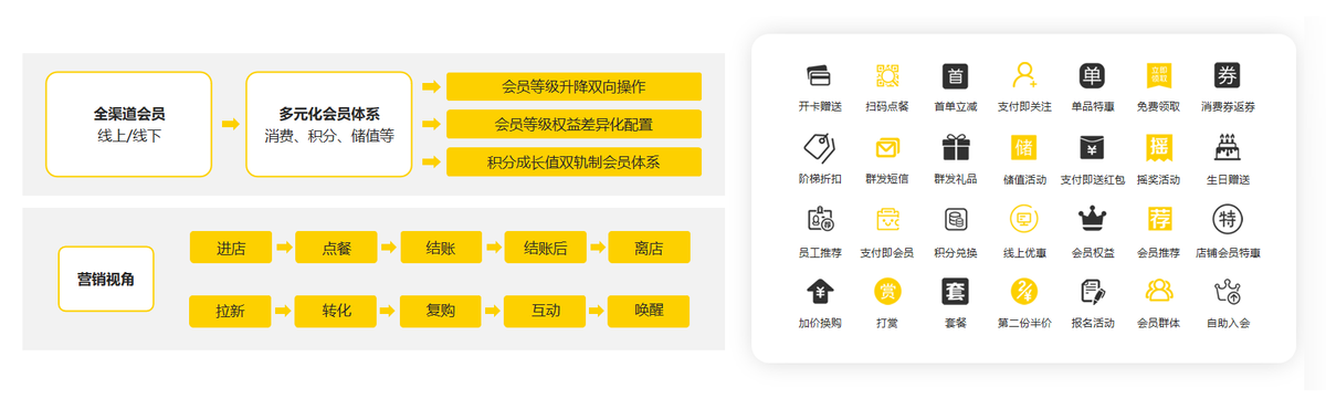 新茶飲品牌T COMMA“牽手”嘩啦啦，打造長(zhǎng)期主義的品牌管理體系