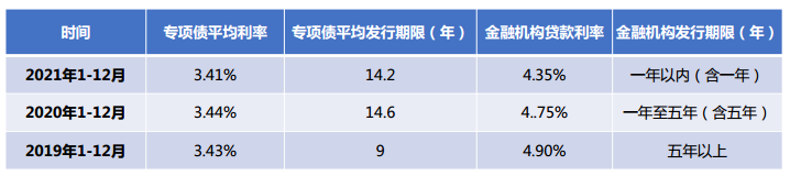 绿维文旅：2021年文旅项目专项债研究报告