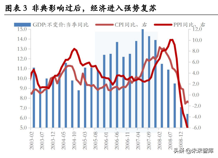 房地产行业深度研究：地产股何时“高歌”？