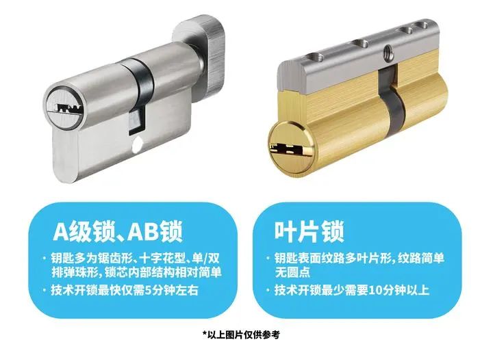 高性价比智能保险箱，给珍贵之物多一层防护