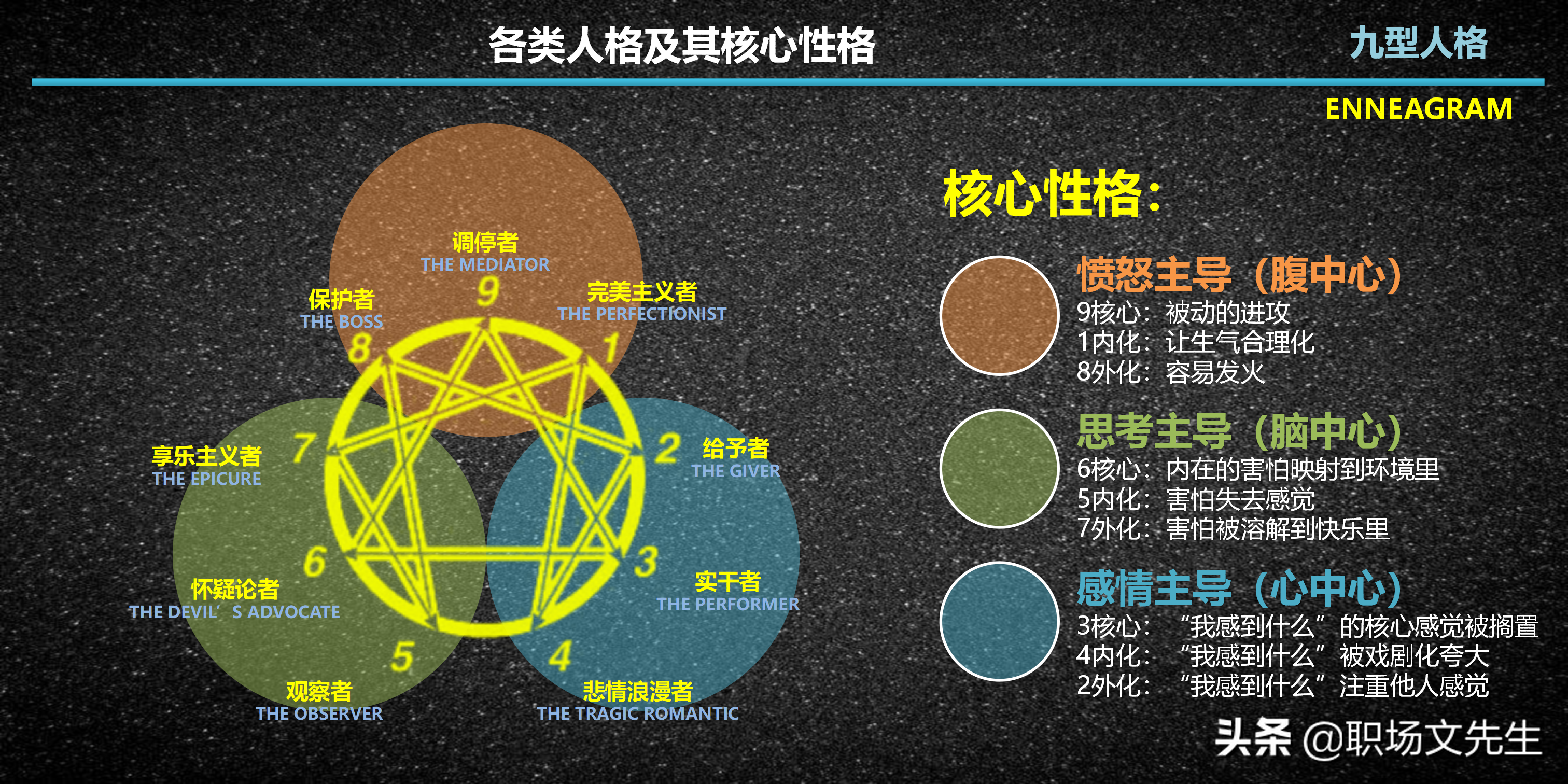 每一型的人都各有其优缺点，29页九型人格介绍，九种性格具体分类