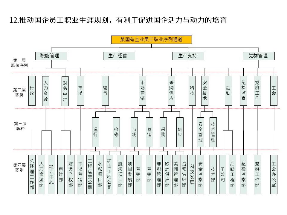 国有企业改制文件,1998年国有企业改制文件