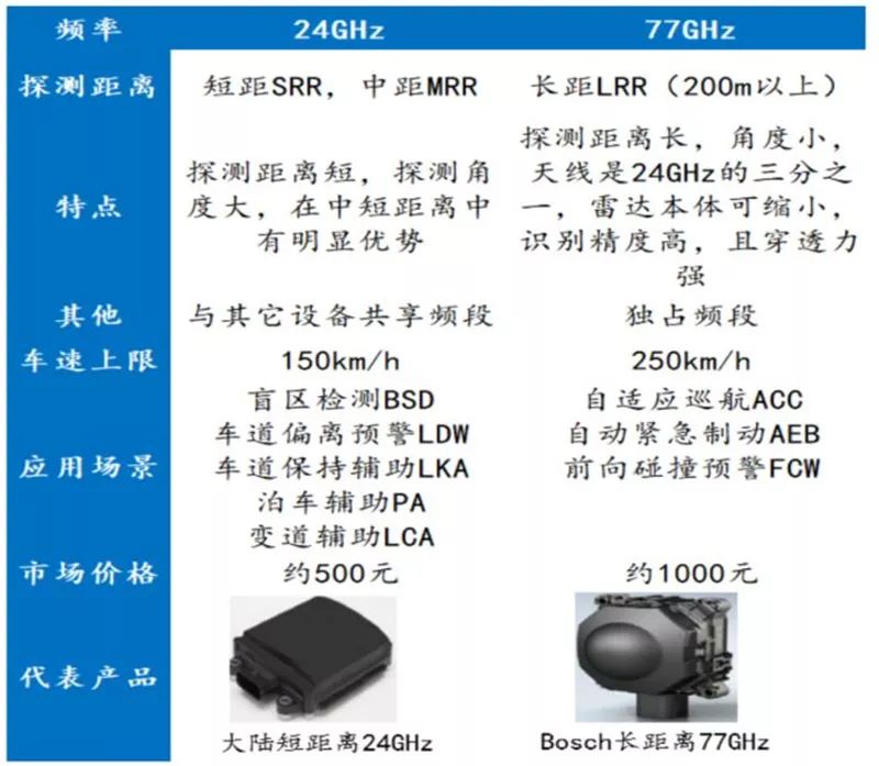 一文看尽中国汽车传感器产业（全面透彻！）