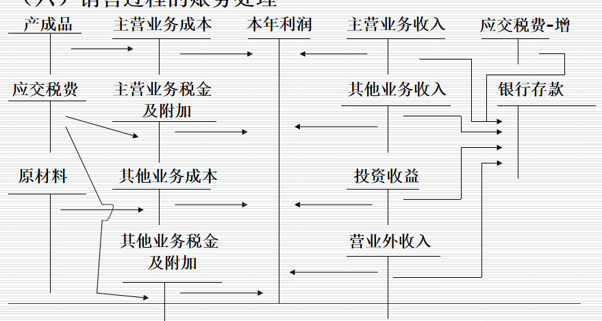 会计人员速看：企业经济业务基本环节账务处理案例分析，收藏备用
