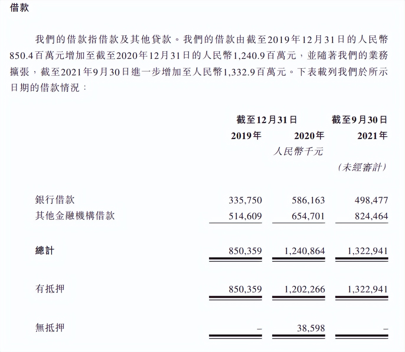 深扒招股书：小熊U租和易点云，谁在吹牛？