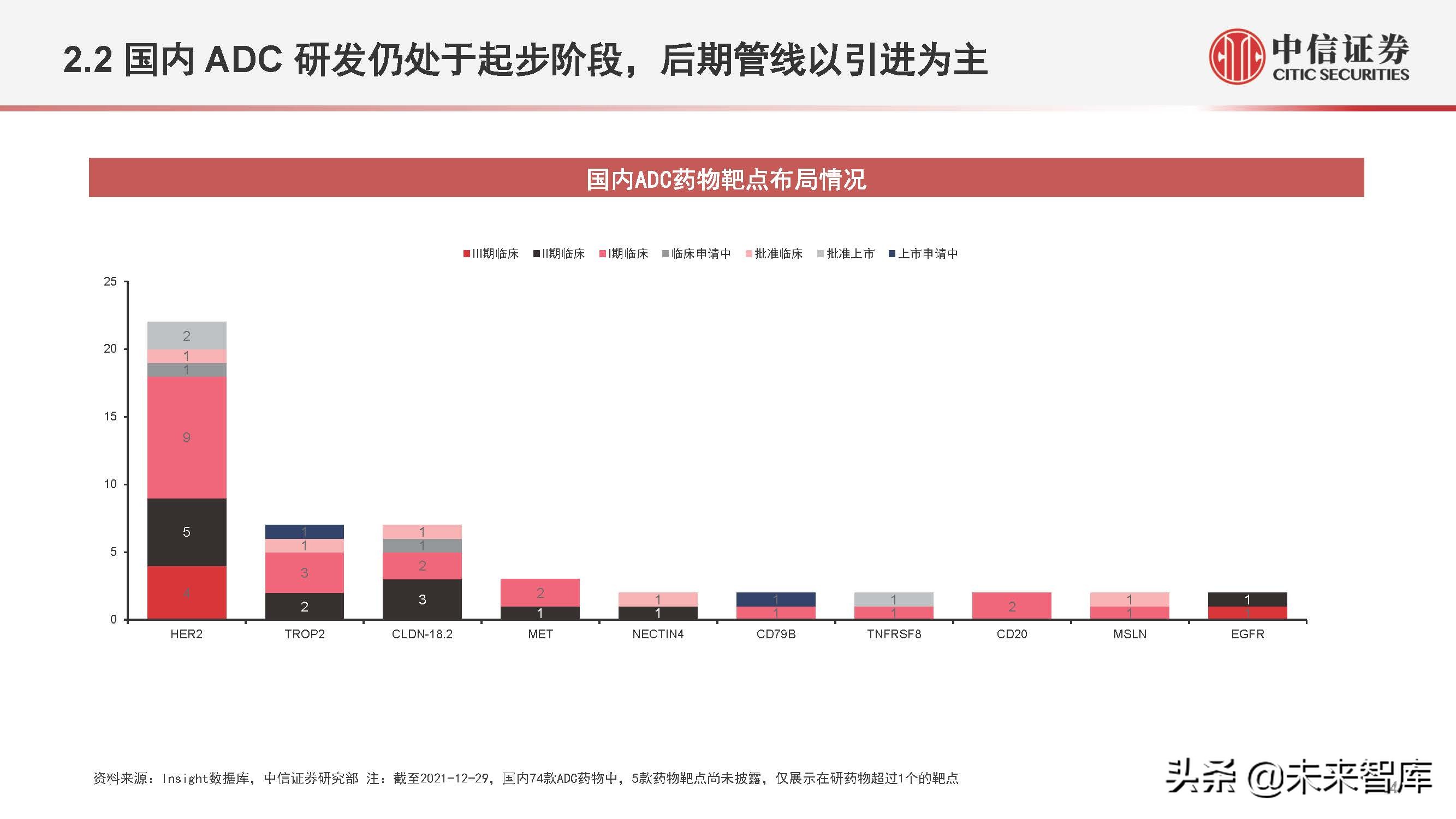 医药行业抗体偶联药物（ADC）专题研究：ADC药物领域快速发展