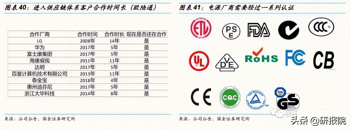 电源行业水大鱼大，新能源需求高速成长，电源厂商拓展新能源可期