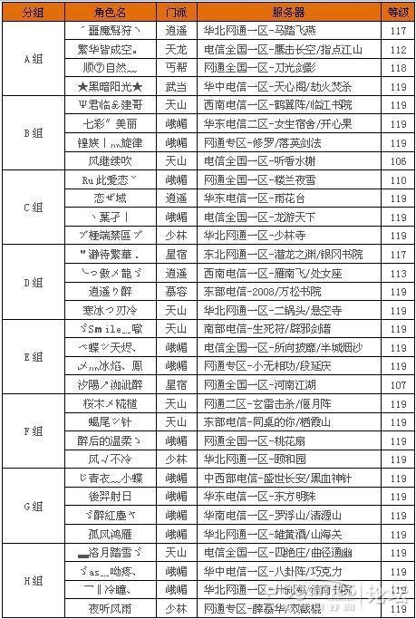 天龙在线巡回赛：天龙寺是这个冷门派对的第一个人