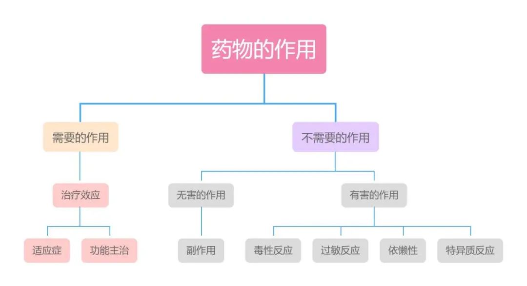 困惑：看了说明书，不良反应这么多...医生开的药都不敢吃了