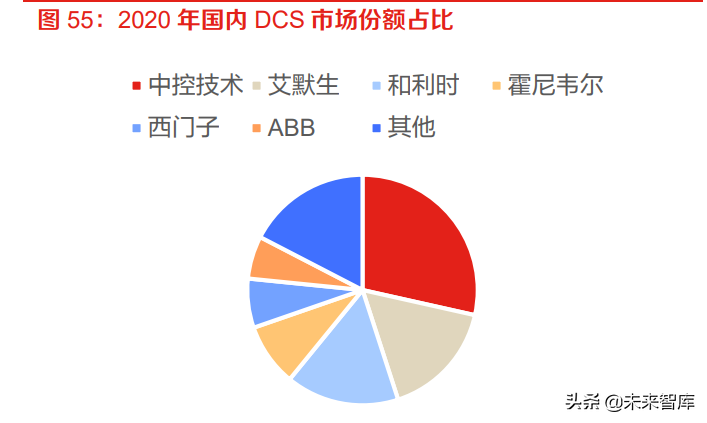 计算机行业报告：IT基础软硬件与工业软件是国家安全的重要支撑