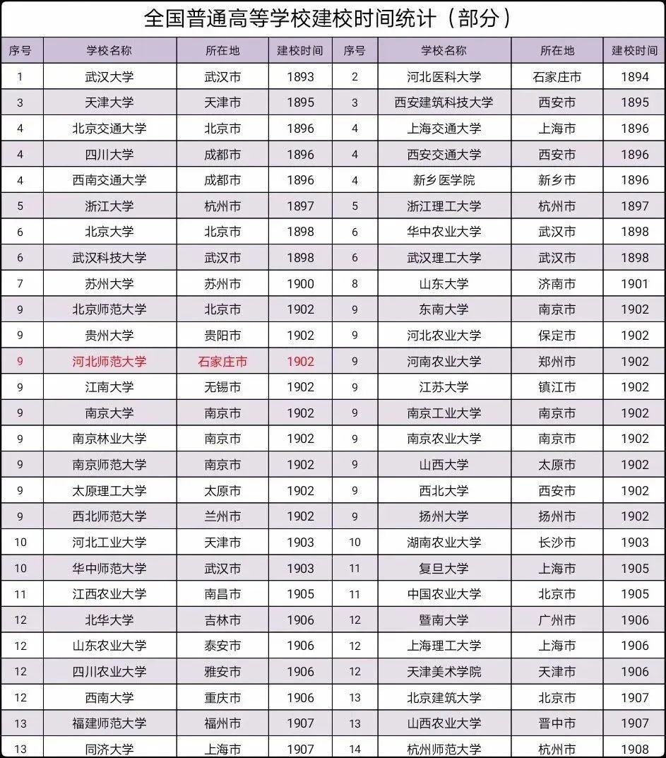 为什么可以报考河北师范大学？