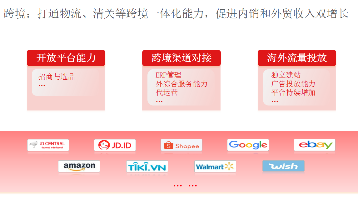 京东商羚跨境平台推动中国企业全球发展