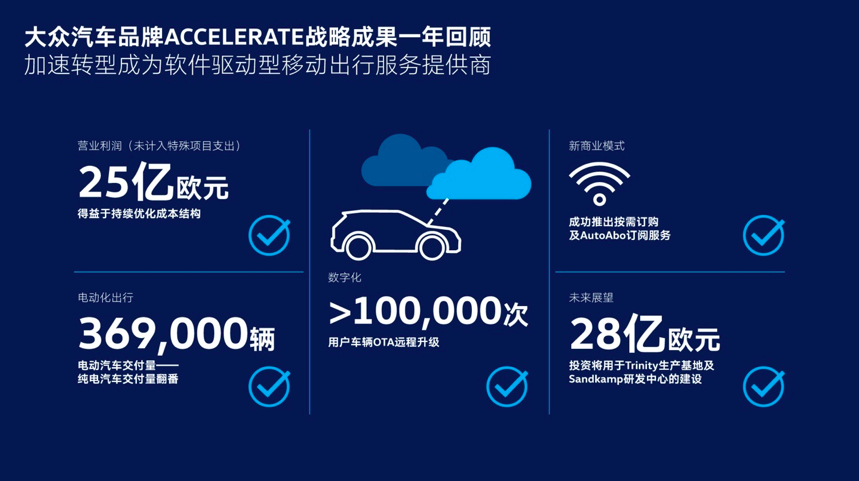 大众集团的2021：销量下滑利润翻倍，赚钱转型两不误丨壹观察