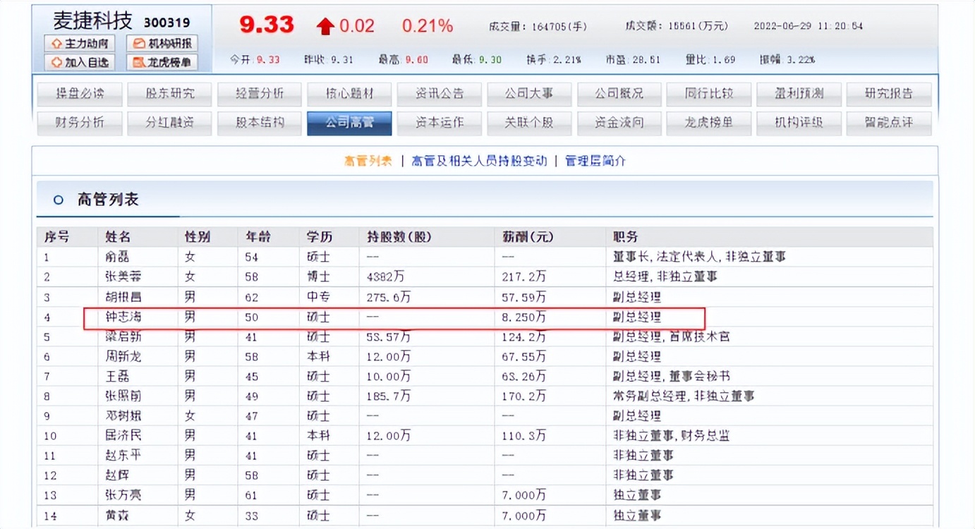 麦捷科技副总钟志海供职20年年薪仅8.25万？此前公司高管集体辞职