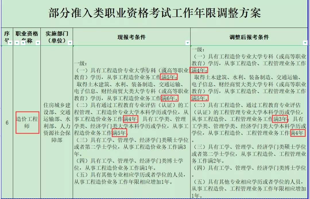 为什么要考造价师?给你个最好的答案