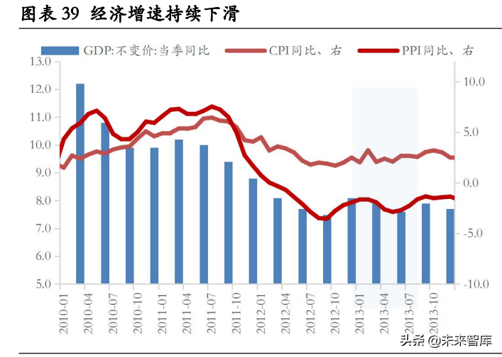 房地产行业深度研究：地产股何时“高歌”？