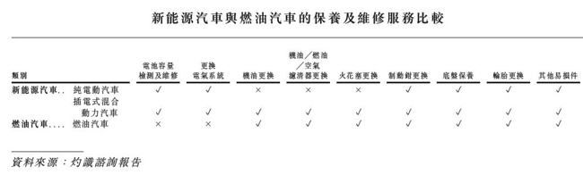 途虎养车要上市：卖轮胎起家，年入百亿