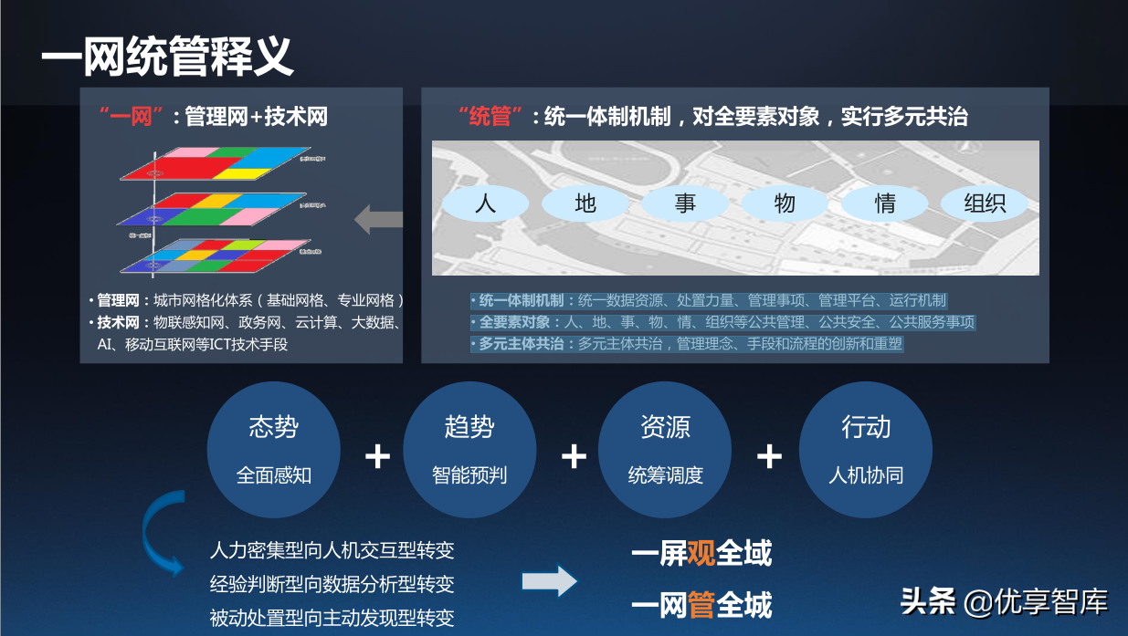 一网统管基层城市治理建设方案