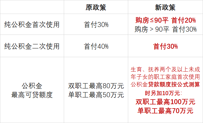 最高补助18万！闽侯出购房补贴利好，福州大学生有空学下买房？