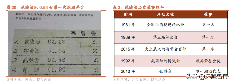 品牌传承两千年，老白干酒：河北王振兴之路，武陵酒香飘湖南