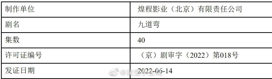 6.17剧：辣目洋子 白敬亭 陈星旭 张若昀 谭松韵 龚俊 刘诗诗 秦岚 檀健次