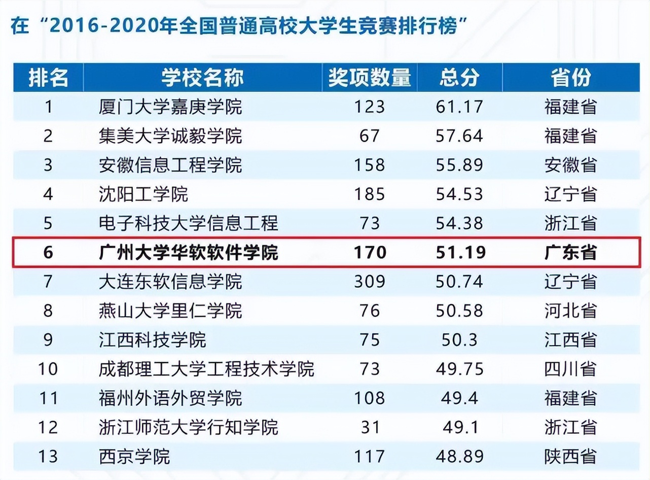 <a href=http://51mx.cn/html/news/20950.htm target='_blank'>߿</a>ɼѧԺԼ | Խ룺12618