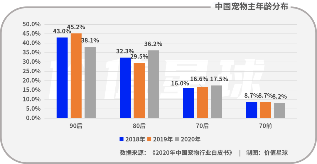 中宠股份痛中求变：一半海水，一半火焰