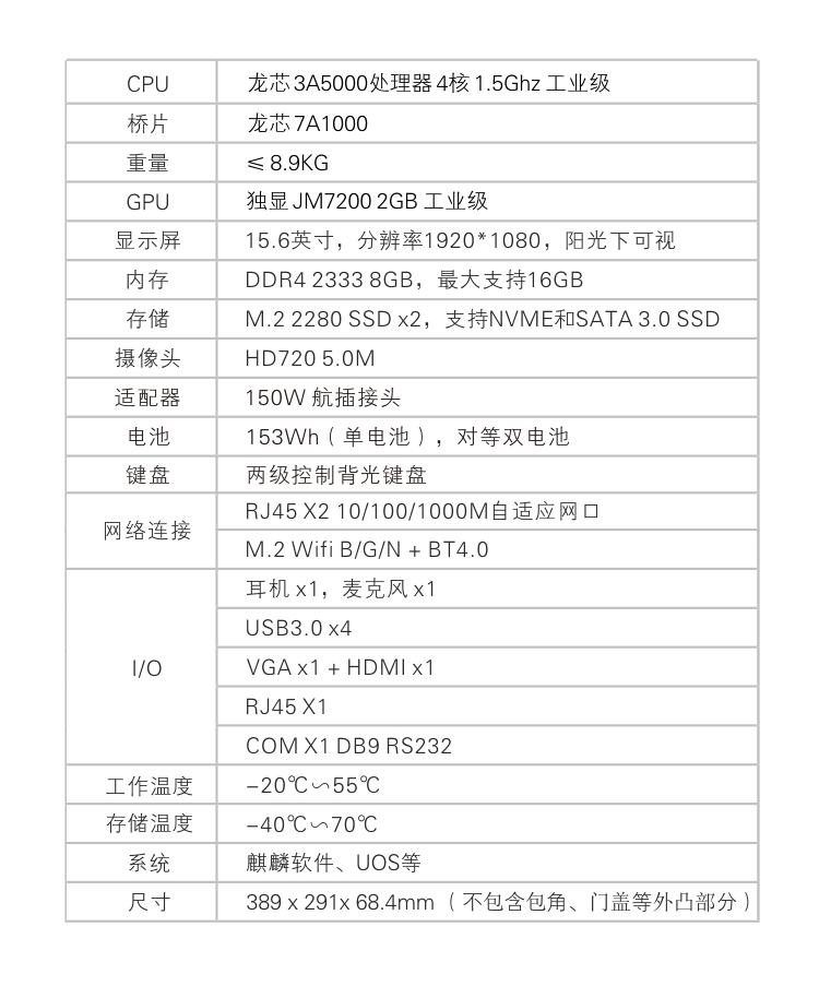 集特推荐｜15.6寸全国产龙芯3A5000加固笔记本电脑