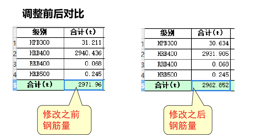 因为1公分的保护层，我算丢了9吨钢筋