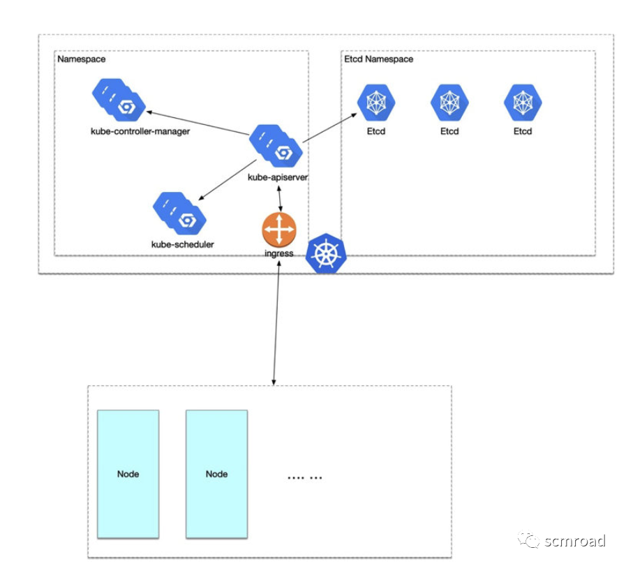 Kubernetes核心技术剖析和DevOps落地经验