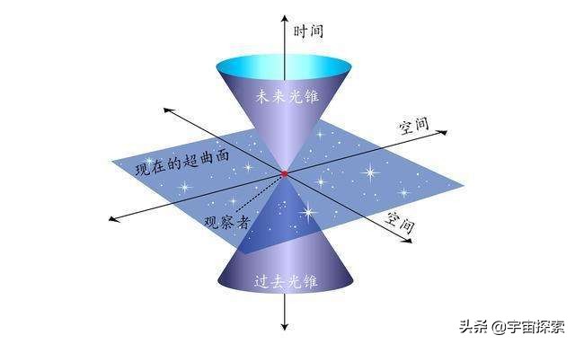 论时间的本质：时间真的存在吗？是否只是人类的一种错觉？