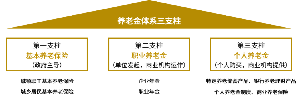 个人养老金制度正式实施(个人养老金制度正式实施时间)